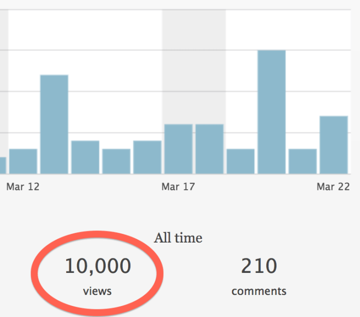 Screen Shot 2018-03-22 at 2.10.26 PM