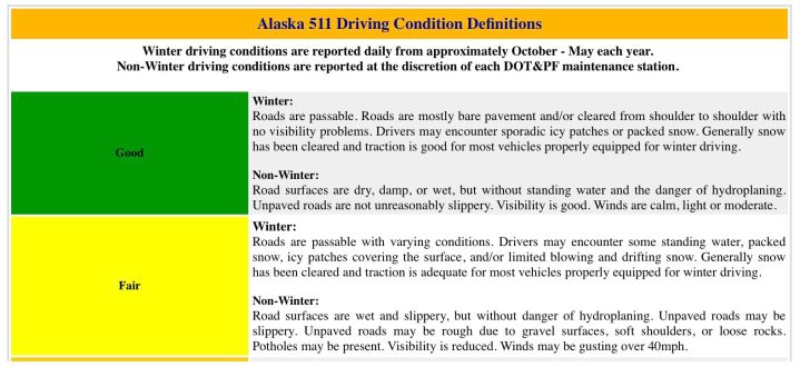 Road Conditions defined